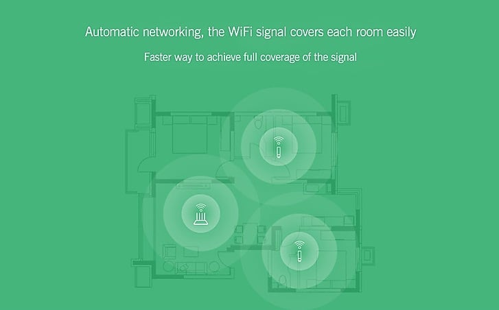 Xiaomi repeater slaby wifi signal