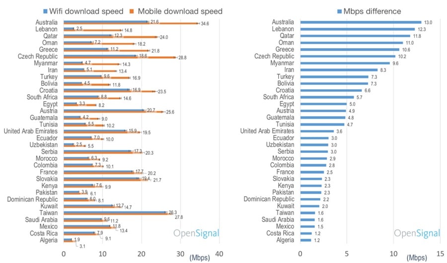 wifi vs mobilny internet-min