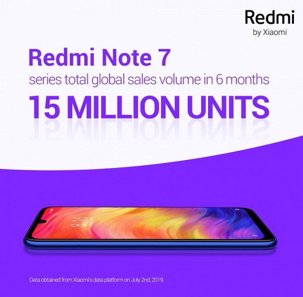 Predaje smartfonov Redmi Note 7 dosiahli 15 milionov